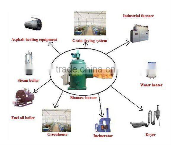 5 widely used biomass burner with reasonable price