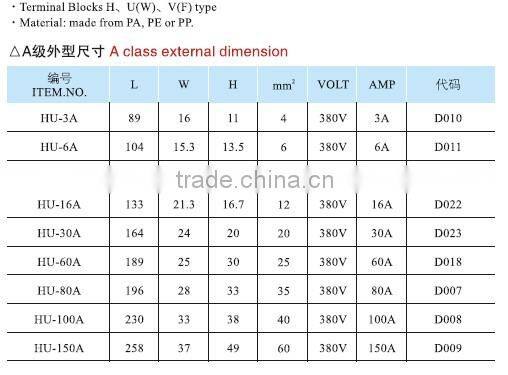 H,U,V type PA,PE,PP Plastic terminals