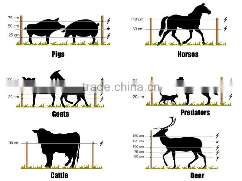 Bulk wholesale Electrical fence Lot Ratchet Wire Strainers Fencing Electric Fence