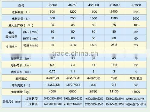 discounting!!diesel concrete mixer JS1000 for sale