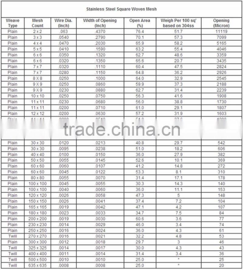 30 YEARS FACTORY SUS 304 Stainless Steel Wire Mesh