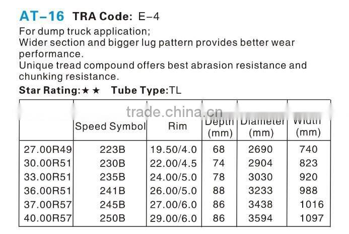China High quality new design gaint radial otr tire 53/80r63
