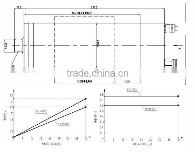 40000rpm,380V,80mm water cooled grinding spindle motor