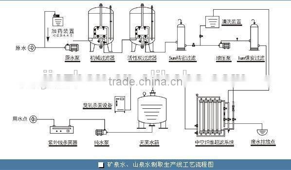 mineral Water Purification equipment/system/device