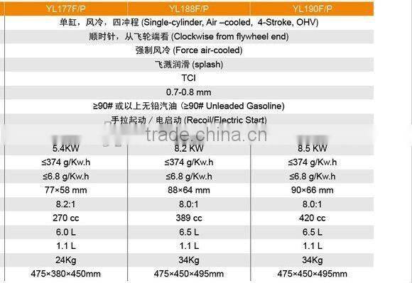 small type gasoline engine, 15hp, 8.5kw,420cc
