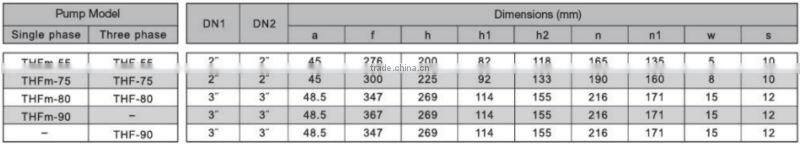 Cast iron centrifugal single phase electric water IP44 pump THFm 75