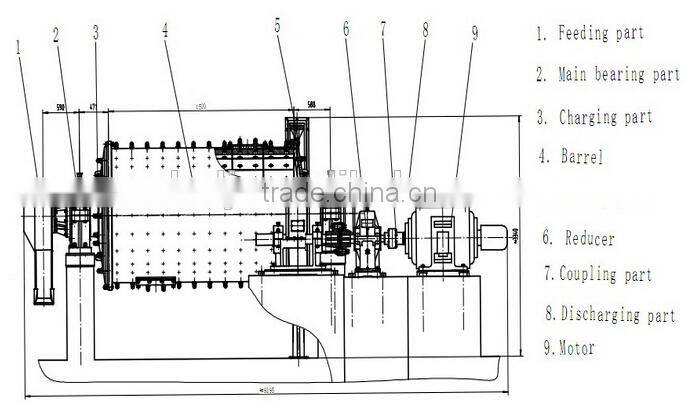 Rubber liner overflow ball mill for silica sand