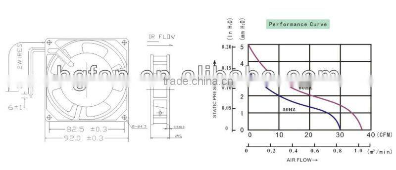 high air flow 220*220*60 mm ac fan impedance protected for dryer