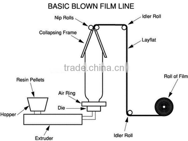 1mm 2mm hdpe liners geomembrane plastic extruder machine
