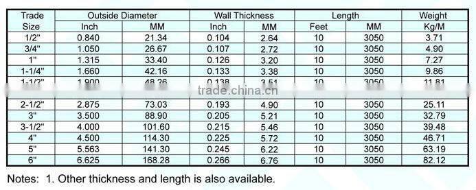 UL6 list RSC conduit