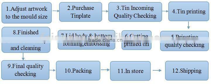 glorious design high quality round tin tray