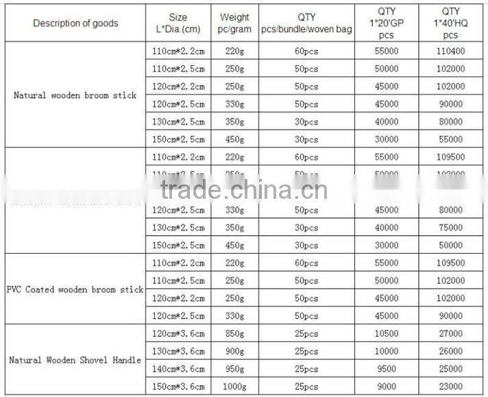 Pink black gray color paint wooden handle for plastic brush cleaning tool