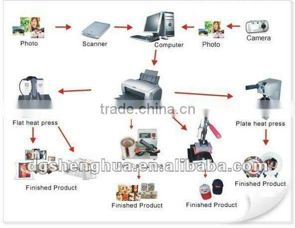 Multi-functional 8 en 1 combo heat press machine