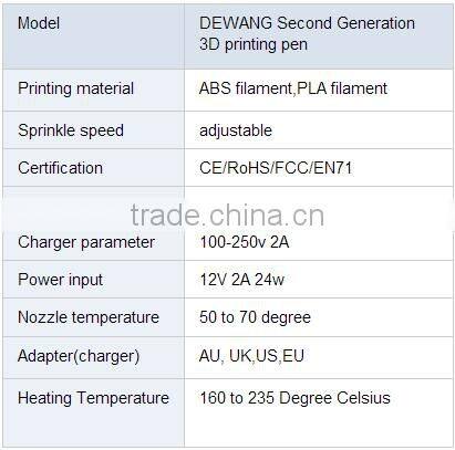 2016 wholesale factory price best selling 3d printing pen