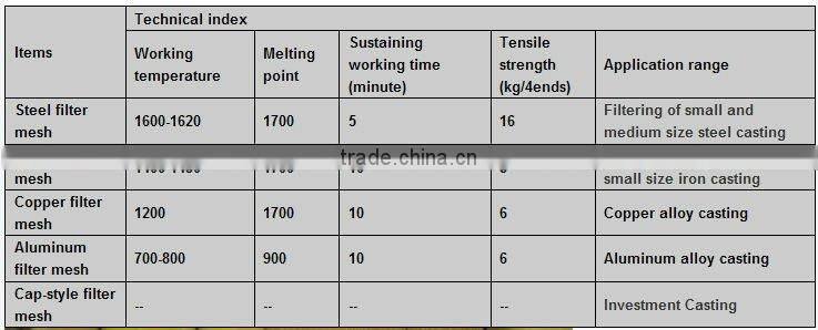 High Silica Fiberglass Filter Mesh for Casting