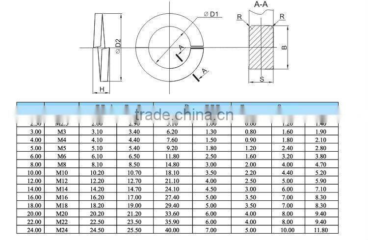 Spring washer DIN127