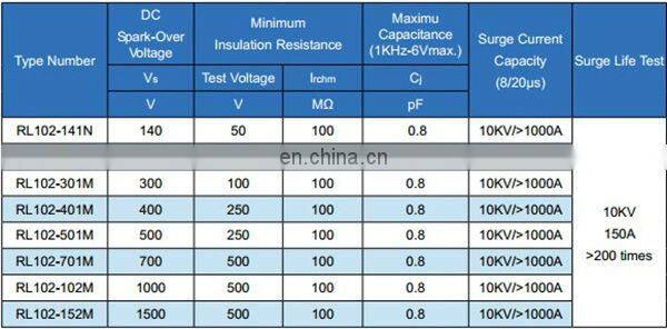 1500V 2-electrode surge protection Glass gas