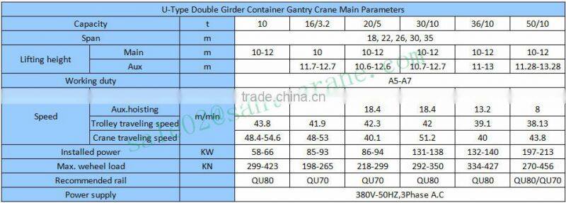 Loading And Unloading 100Ton Railway Station Container Crane