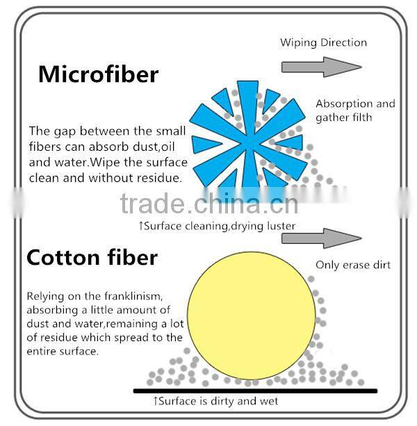 Magic Microfiber Chenille Car Wash Block,Custom Blocks