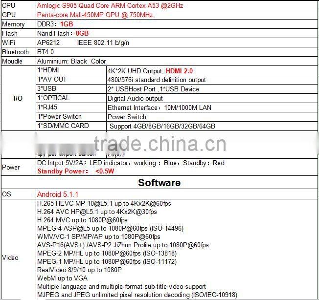 2016 New version X95 OTT tv box, AML S905 Quad Core, RAM 1G+ ROM 8G, Android 5.1 smart tv box X95