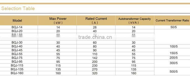 Explosion proof Autotransformer Electromagnetic Start Box