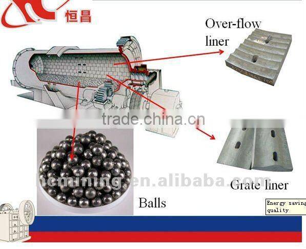 Hengchang high quality YMQ ball mill for mining ore
