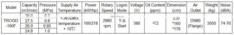 RHINOAIR Air cooling stationary electric screw air compressor TROGD-160F 160KW