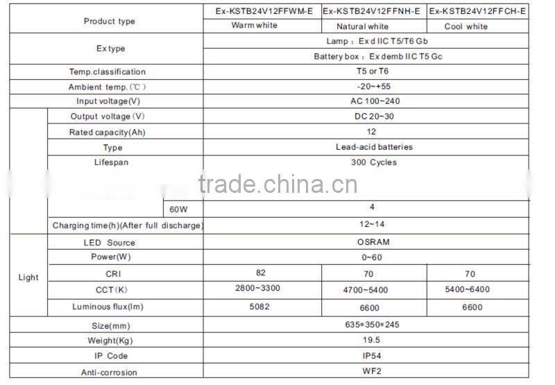 LED Explosion proof Portable light with emergency function for hazardous environment