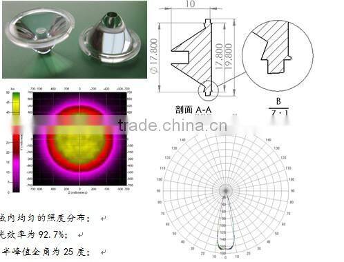 PMMA/PC Lens