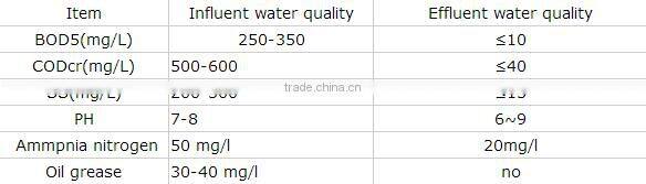 packeaged domectic and industrial for slaughter ,hospital,food produce sewage /waste water treatment plant