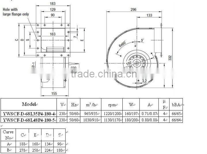 High pressure centrifugal fan backward curved