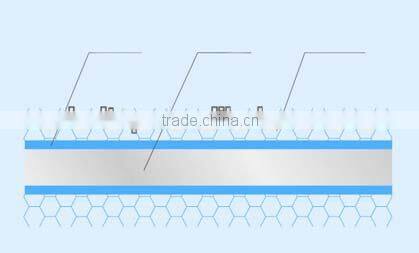 Factory Eurovent heat recovery wheel