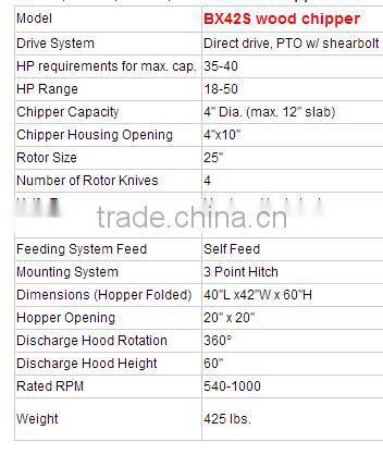 BX42S Cheap Price Diesel Engine PTO Driven Wood Chipper