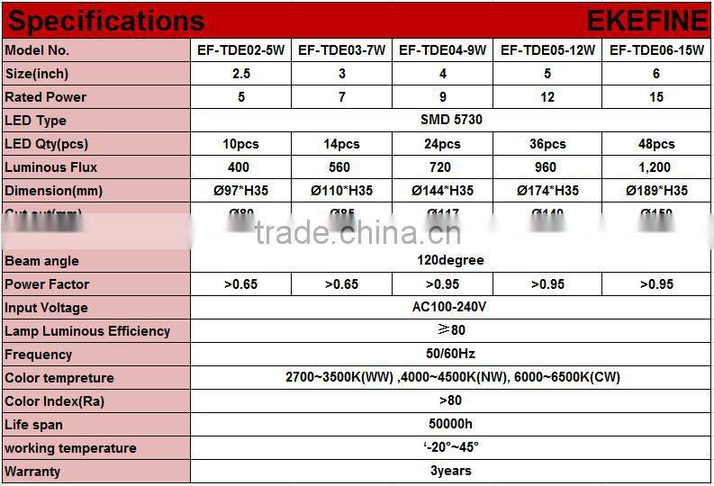 Modern Design 6Inch 7Inch 15W LED Commercial Downlight for Sale