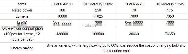 Large power 150W LED Explosion-proof floodlight lamp (IIB,IIC,DIP)