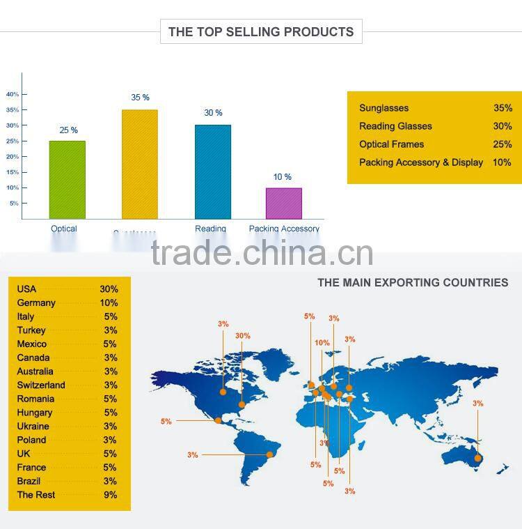 Newest CE personal optics slimhalf eye reading glasses
