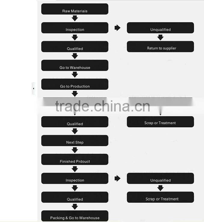 Electric contact AgNI AgCdO AgSnO2 wires