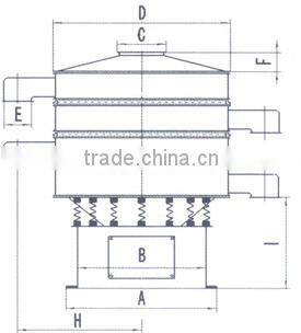 Separating destoner or separating sieve