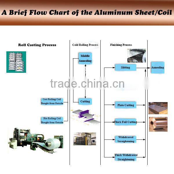 CC 3003 O/H14/H24 aluminum coil / aluminum roll
