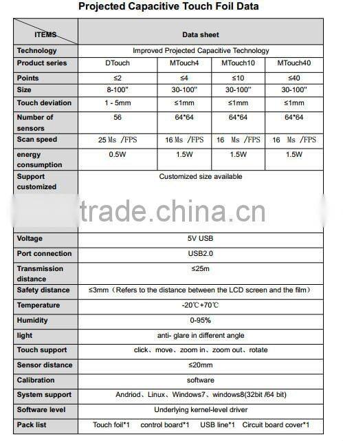 alibaba spare parts tablet touch screen foil