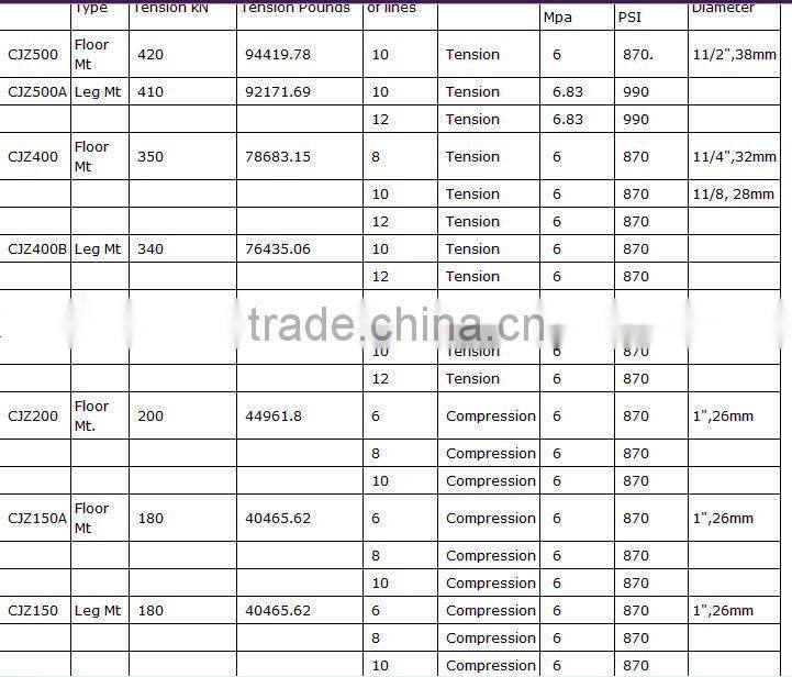 Anchor Type Weight Indicator System , JZ150