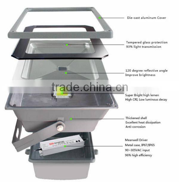 2015 NEW DESIGN cob led flood light 50w CE&ROHS&SAA