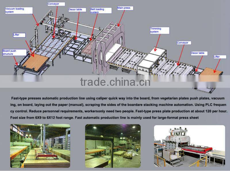 China Custom hot press laminator machine(900T-3200)