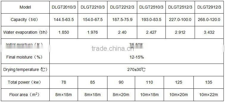 Factory quotation for roating drum silica sand/quartz sand dryer equipment