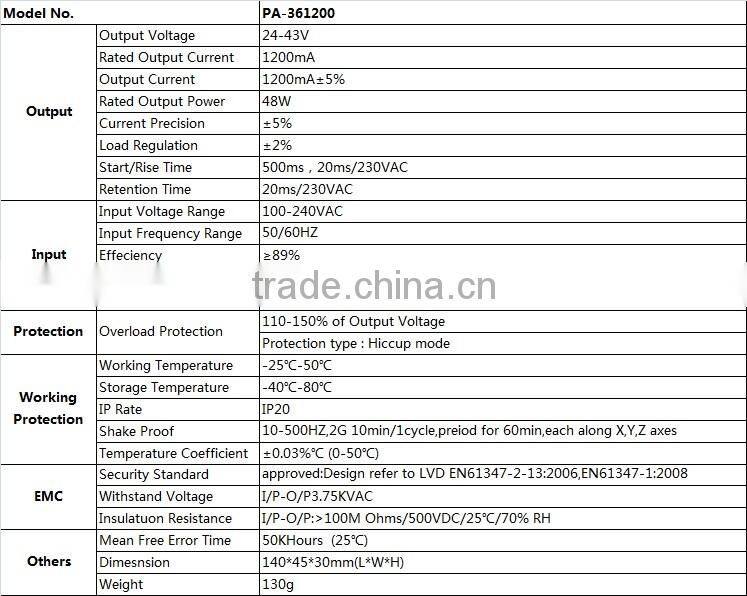 Constant Current 1200mA DC24-43V 48W Led Driver Chinese distributor