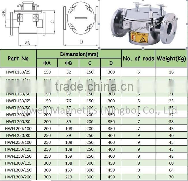 Neodymium Magnet Magnetic Liquid Traps
