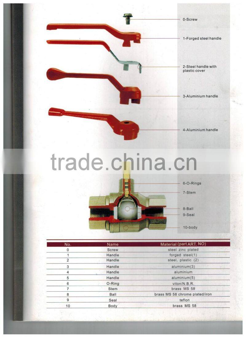 Hot Sales egyption market full port ball valve 1/2"-2"