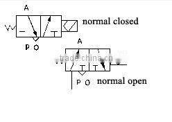 K23JD manual operated 2 way direct acting solenoid directional control valve