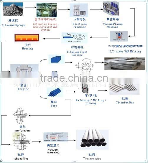 gr1 gr2 gr5 gr7gr3 titanium bars price 6.5mm titanium bar