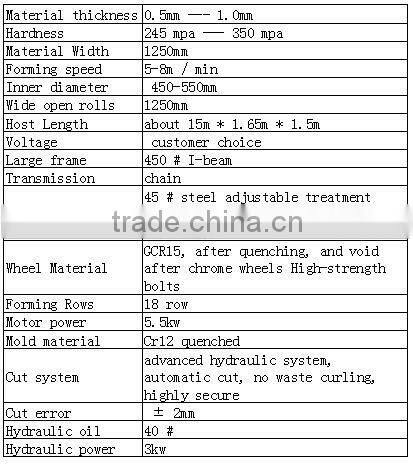 H60 color steel roll forming machine for russian